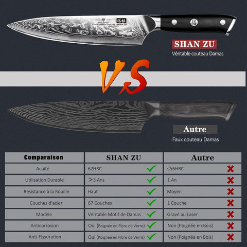 SHAN ZU PRO | 7-teiliges Damas-Messerblock-Set + Robuste Küchenschere