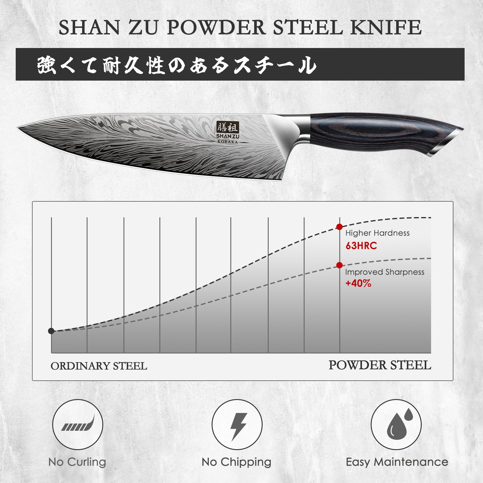 Serie Koraka | SHAN ZU Set de 21 Cuchillos de Cocina