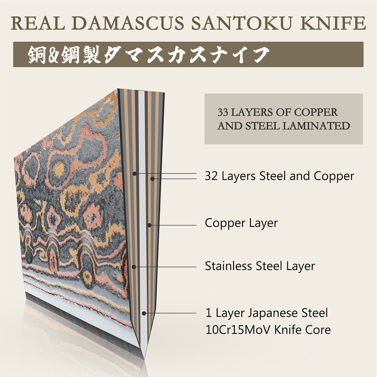 Couteau Santoku Cuivre Damas 7