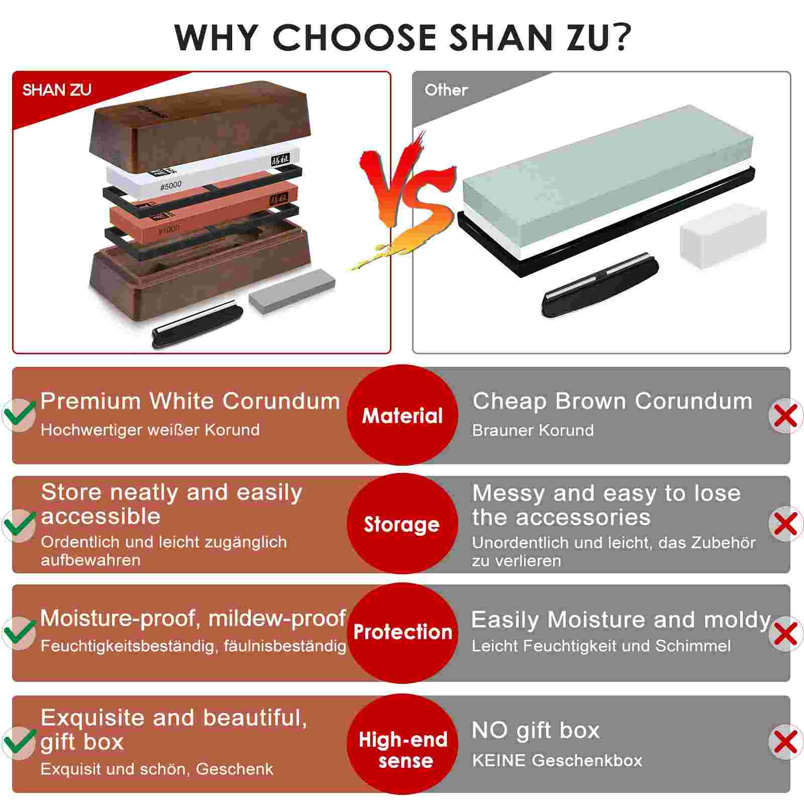 #1000/#5000 avec coffret | Pierre à aiguiser