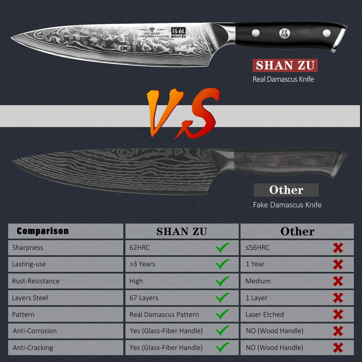 Couteau de chef Damas 8" Plus | SHAN ZU Pro